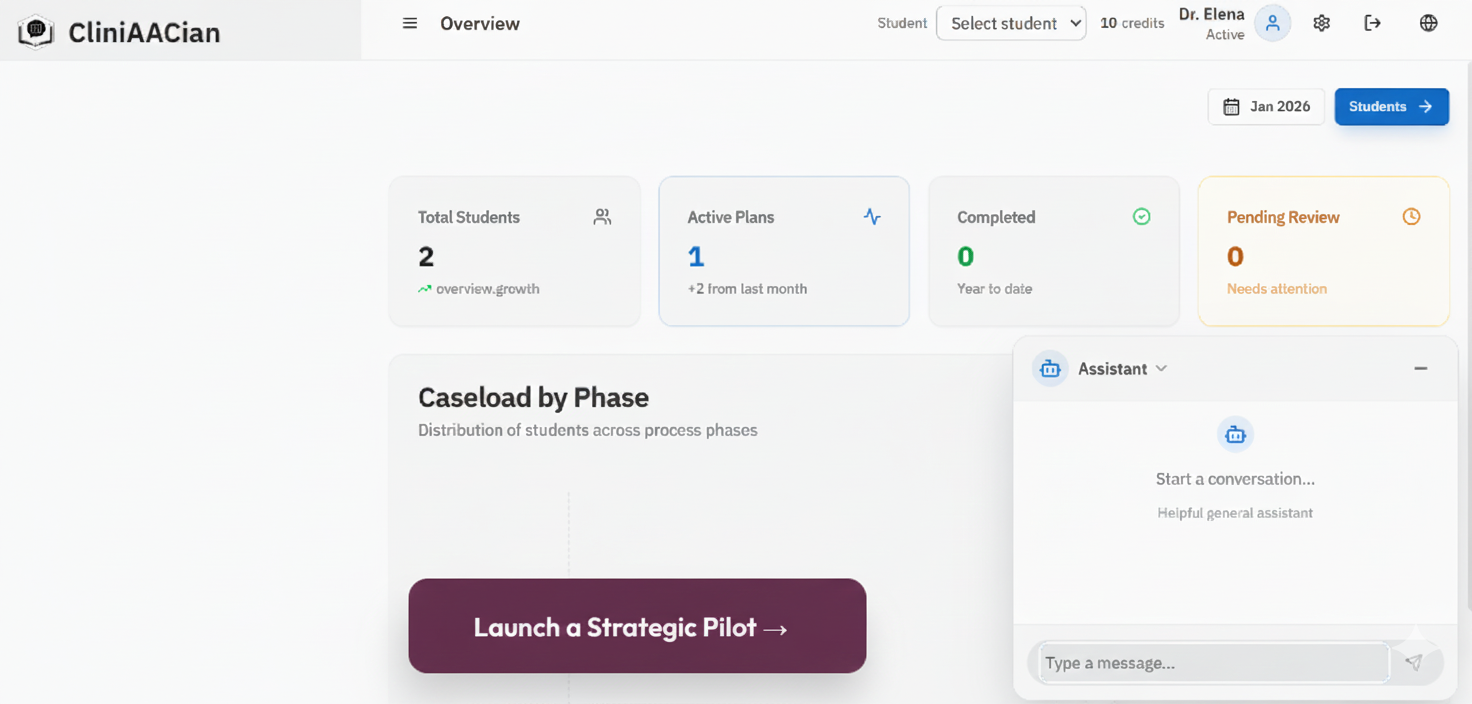 CliniAACian Dashboard Screenshot